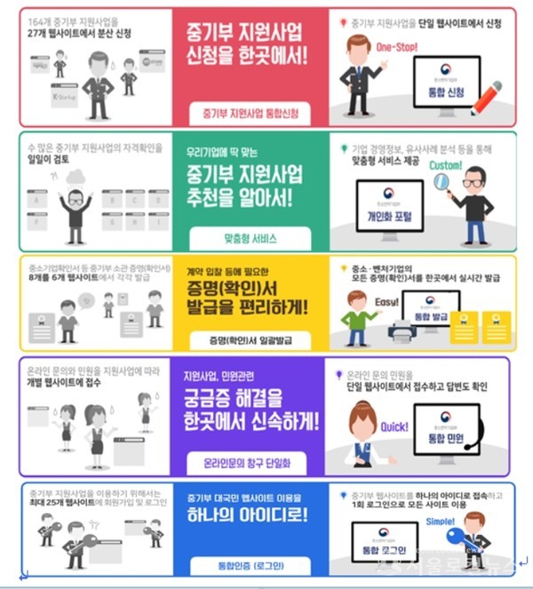 ‘중소벤처24’ 주요기능 상세소개 / 서울중기청
